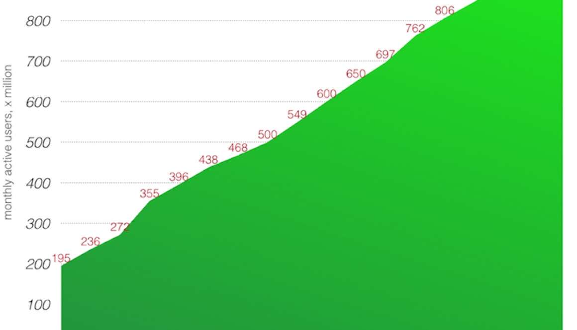 wechat-data.png