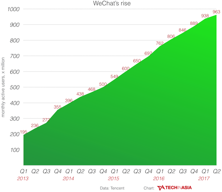 wechat-data.png
