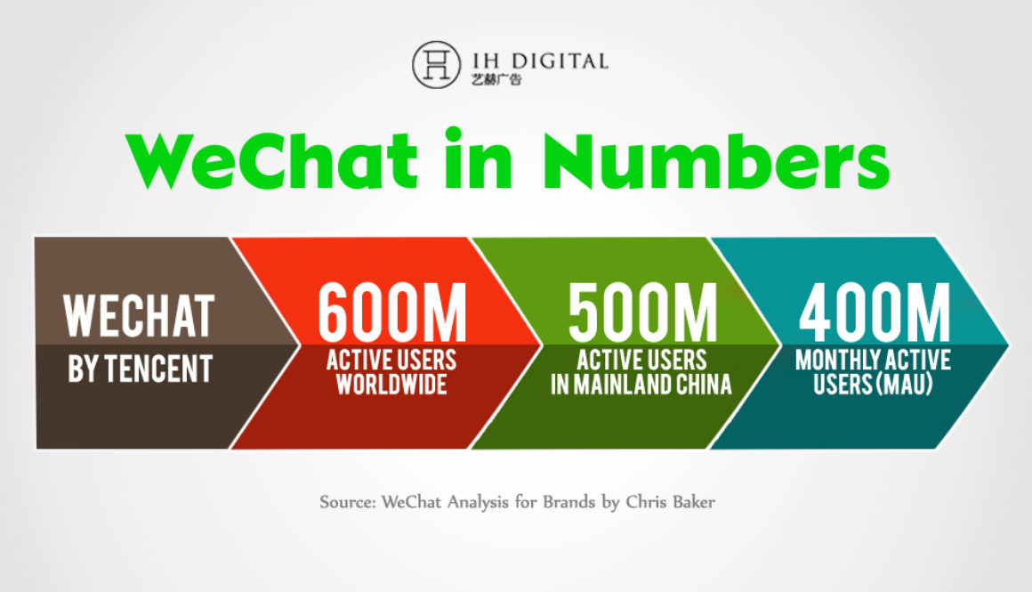 wechat-social-media-analytics-philippines.jpg