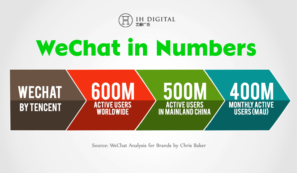 wechat-social-media-analytics-philippines.jpg